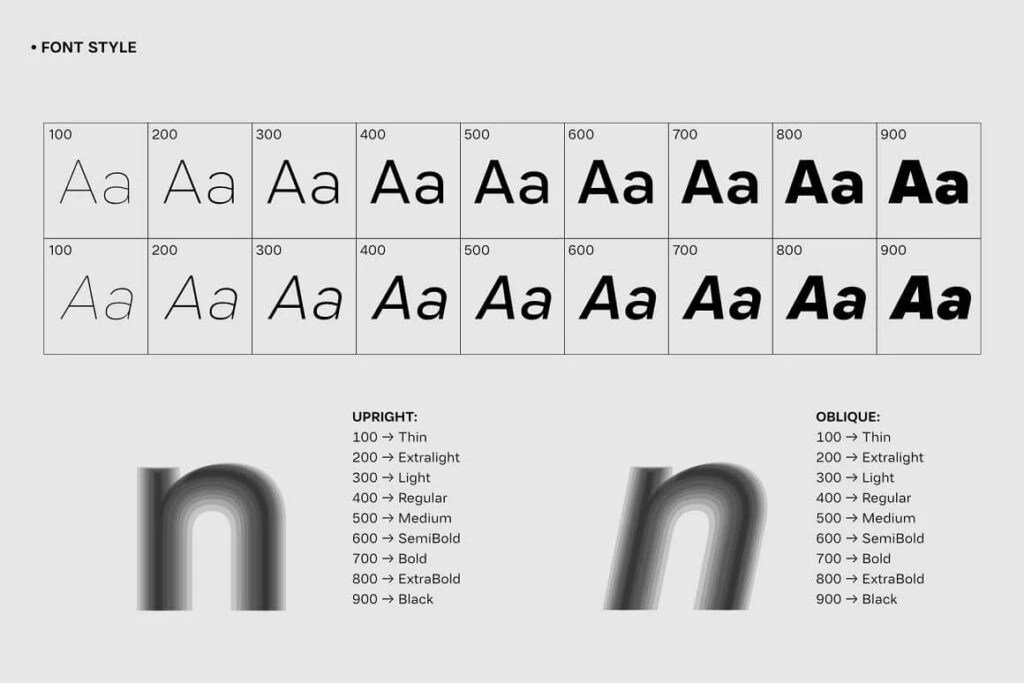 Malnor-Sans-Serif-Font-View