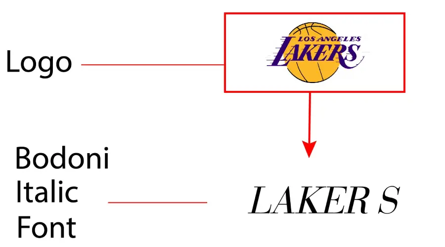 Lakers logo vs Bodoni Italic Font Similarity Example