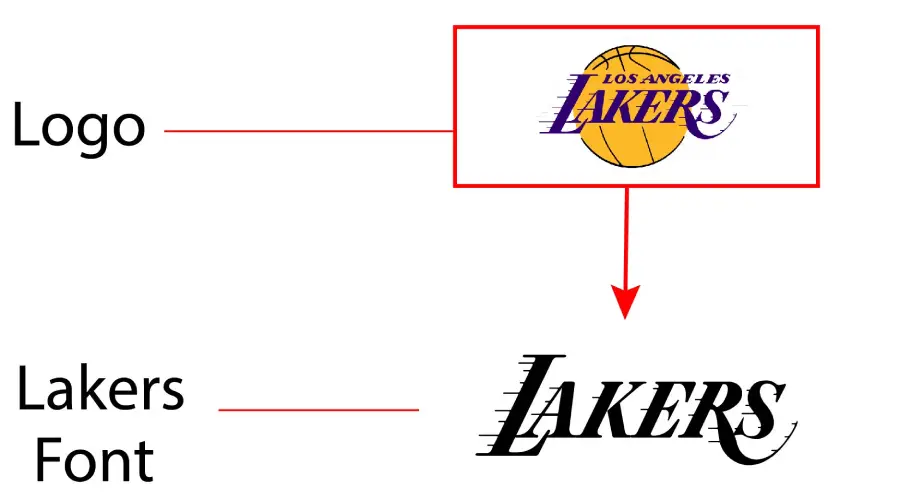 Lakers logo vs Lakers Font Similarity Example