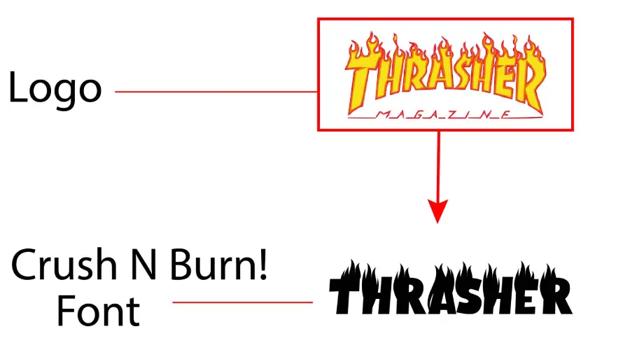 Thrasher logo vs Crush N Burn! font similarity example