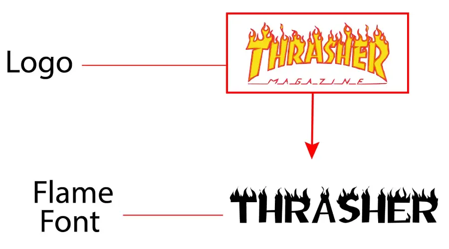 Thrasher logo vs Flame font similarity example