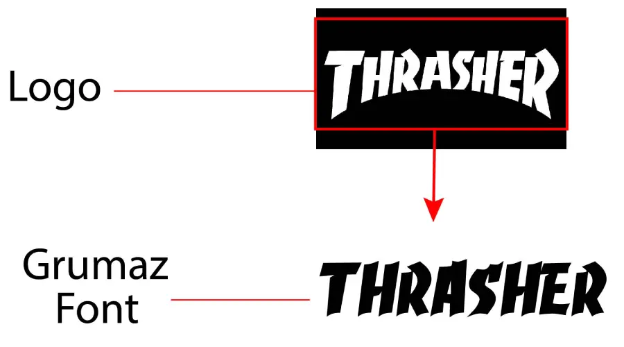 Thrasher logo vs Grumaz font similarity example