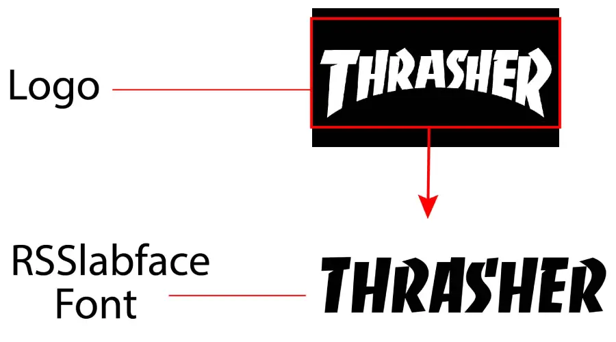 Thrasher logo vs RSSlabface font similarity example