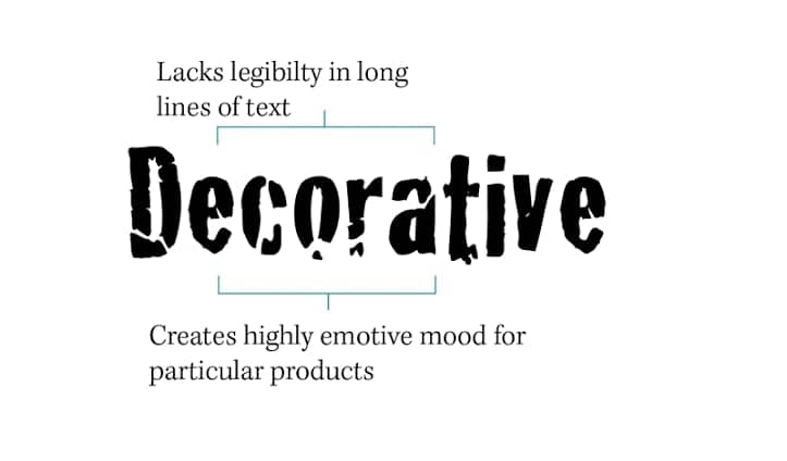 Decorative