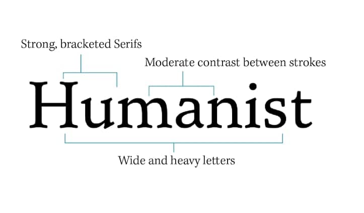 Humanist-Font-by-Type-and-Music