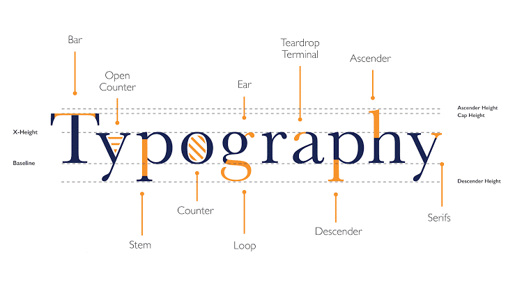 types-classifications