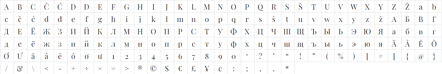 Playfair Display Char Map and glyphs