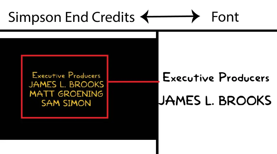 Simpsons End Credits vs Homer Simpson Font Similarity Example