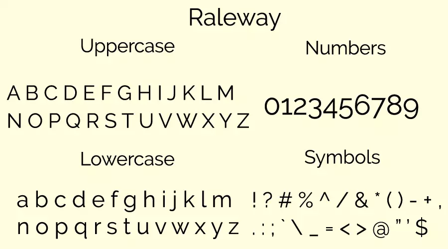 Raleway Font Font Character map