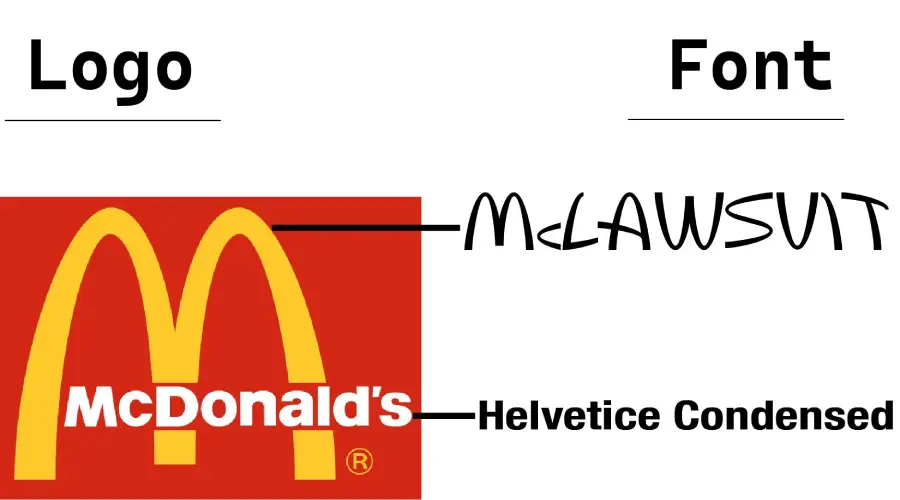 Mcdonalds logo vs McLawsuit and Helvetica Font similarity