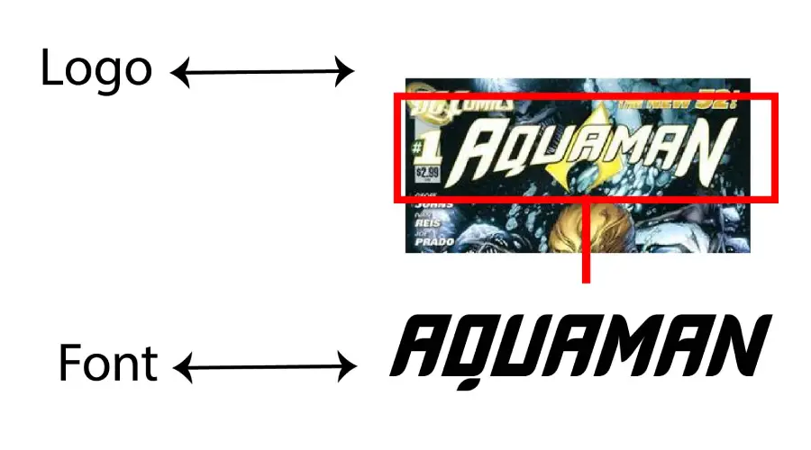 Aquaman comic logo vs Fury Font Similarity Example
