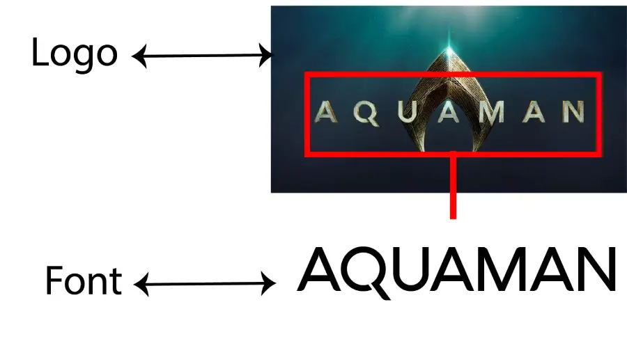 Aquaman movie logo vs Aquawax Font Similarity Example