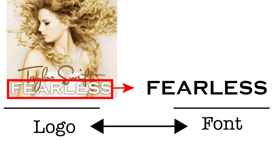 Fearless 2008 Album Cover Title vs Media Gothic Font