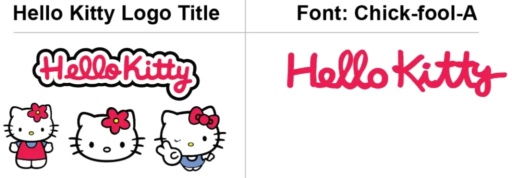 Hello Kitty Title Logo vs Similar Font Chick fool a