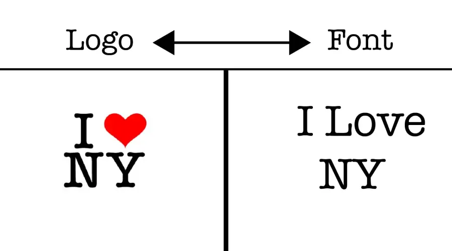 I Love NY logo vs American Typewriter Font Similarity Example