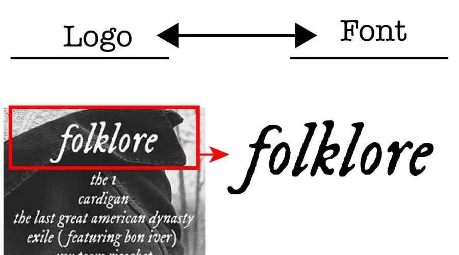 Taylor Swift Folklore logo vs IM Fell DW Pica Font Similarity Example