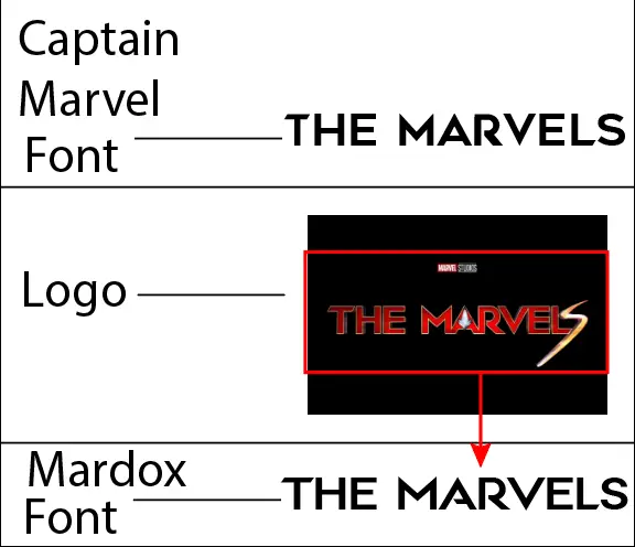 Mardox and Captain Marvel Fonts vs The Marvels Logo