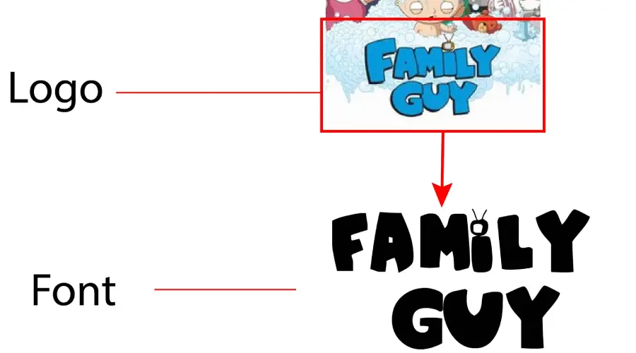 Family Guy logo vs Family Guy font similarity example
