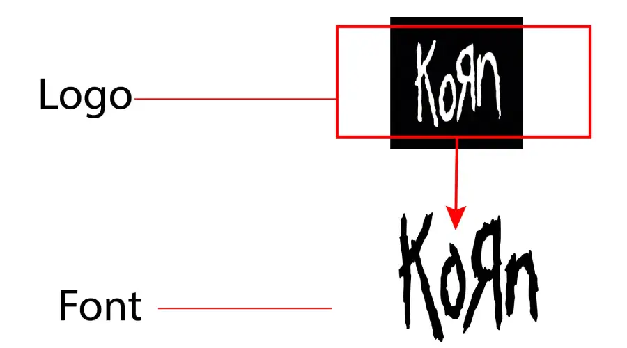 Korn logo vs Kornupocia Font Similarity Example