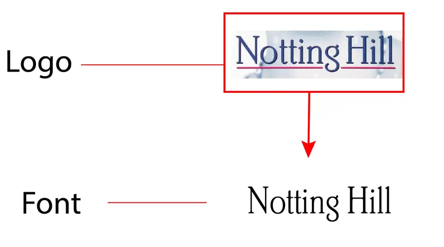 Notting Hill Movie logo vs Brighton Light Plain Font Similarity Example