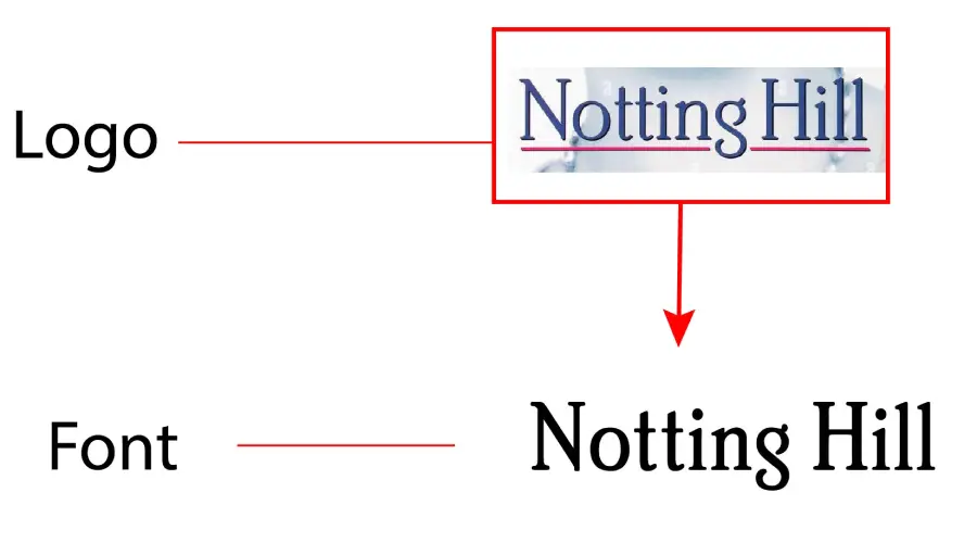 Notting Hill Movie logo vs OPTI Beth-Medium Agency Font Similarity Example