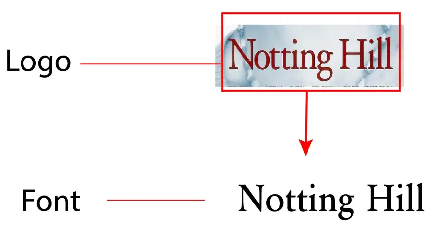 Notting Hill Movie logo vs URW Garamond T W01 Md Wd Font Similarity Example