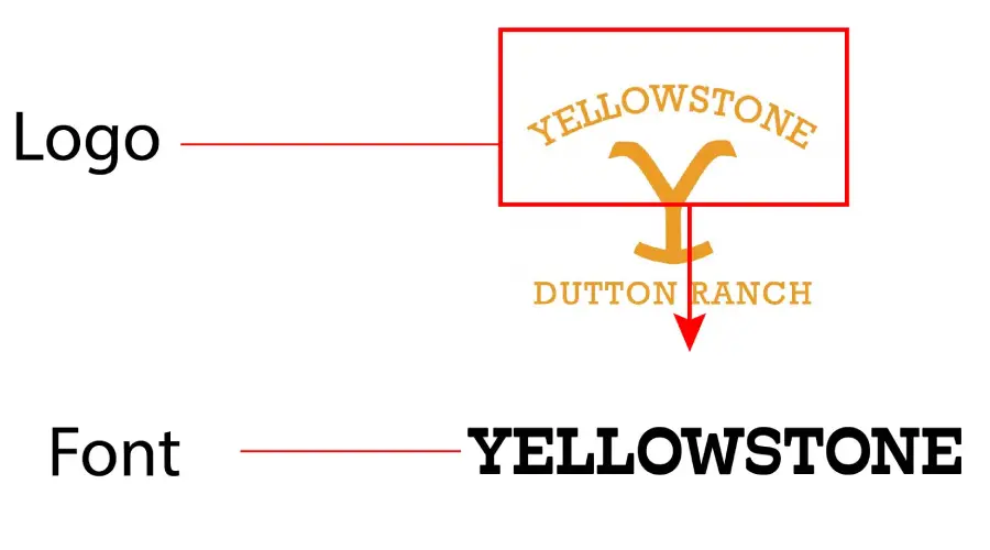 Yellowstone Logo vs Hatch Font Similarity Example