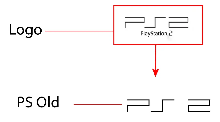 PS 2 logo vs PS Old Font Similarity
