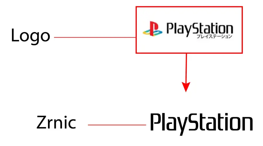 Playstation logo vs Zrnic Font Similarity