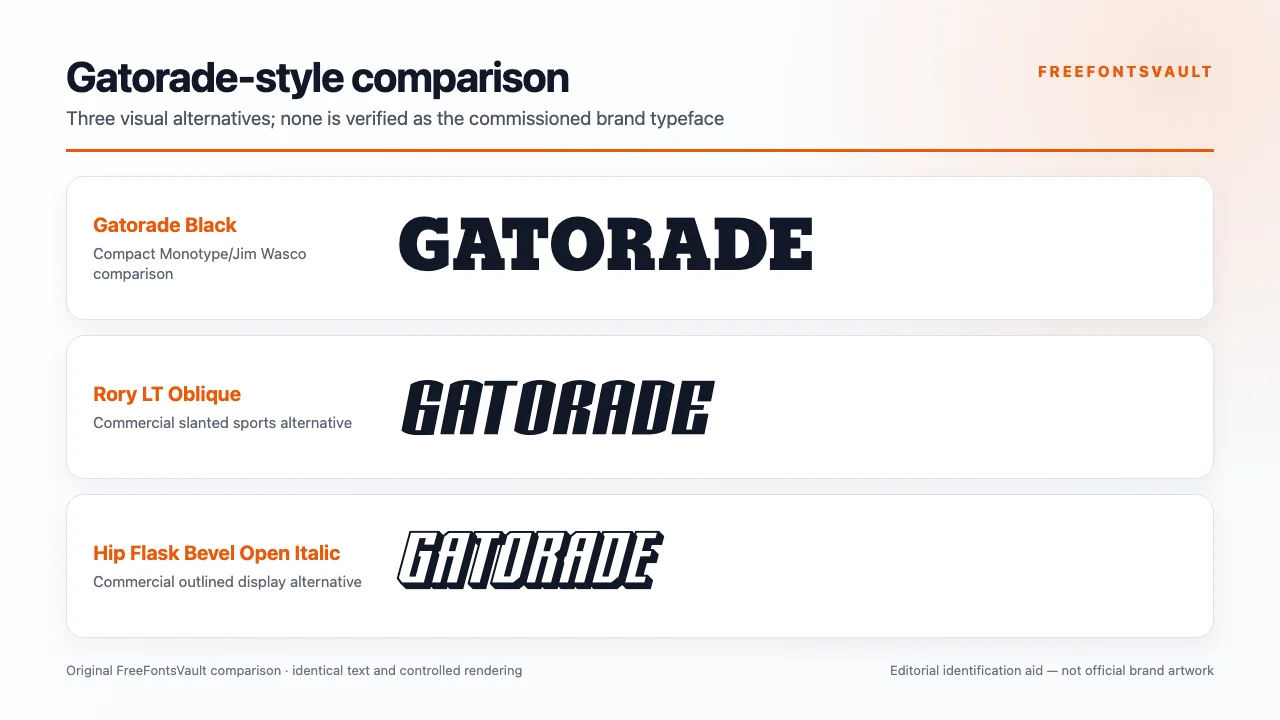 Original FreeFontsVault font comparison for gatorade font