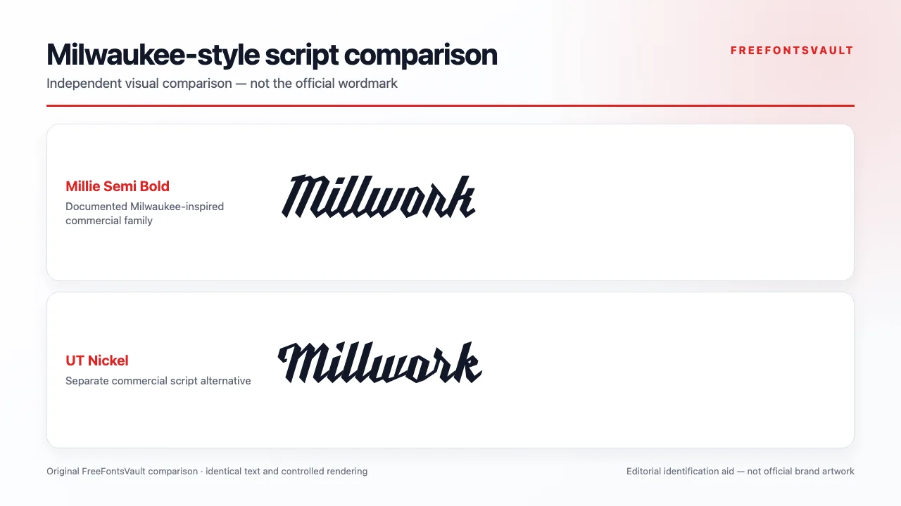 Original FreeFontsVault font comparison for milwaukee tools font