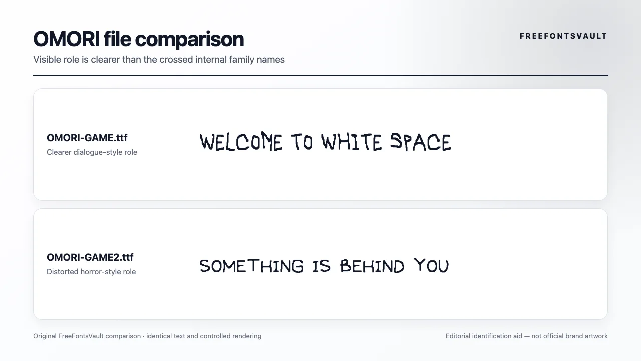 Original FreeFontsVault font comparison for omori font